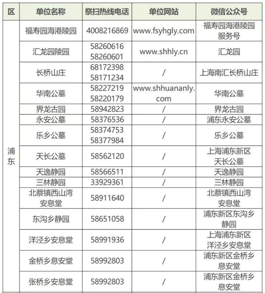 2025年浦東新區冬至祭掃交通出行攻略